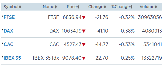 ftse