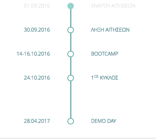 xronodiagramm3.png