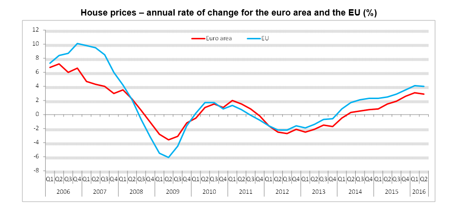 Eurostat.PNG
