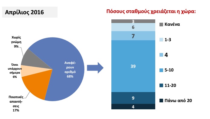 alop2