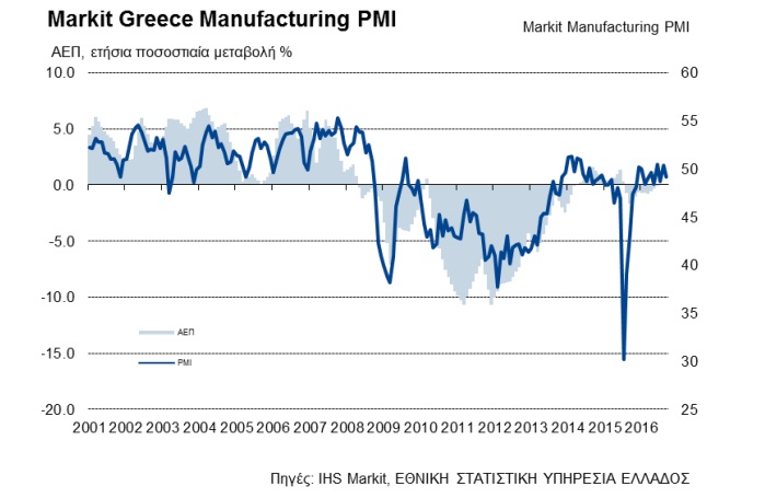 pmi markit gr