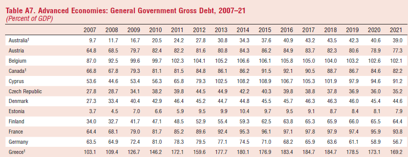 imf debt