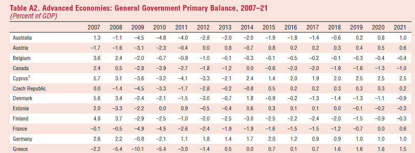 imf gdp