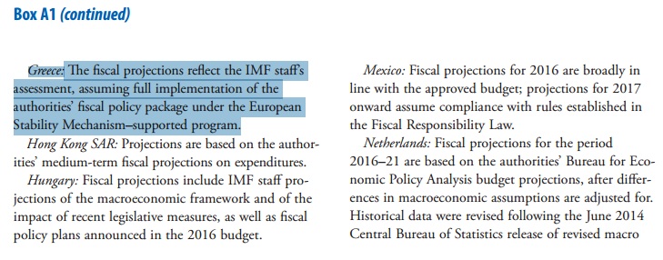 Greece imf