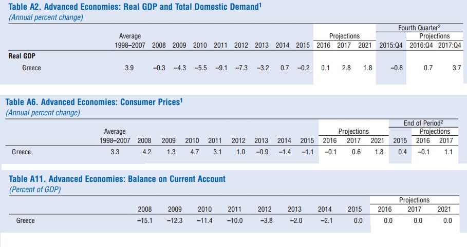 Greece imf 2
