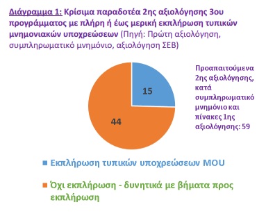diagramma 1 sev