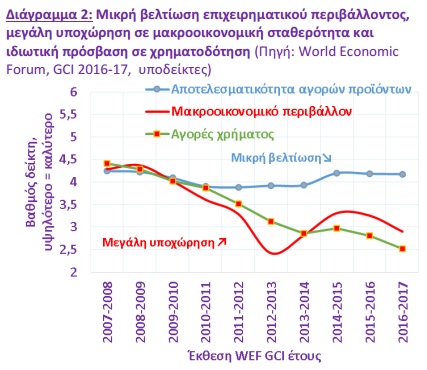 diagramma 2 sev