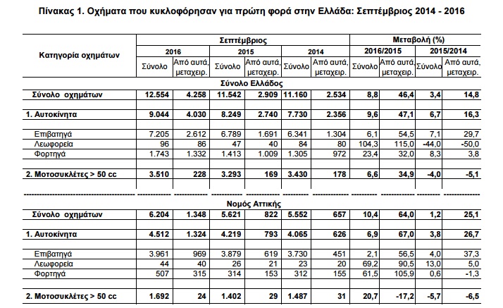 ix elstat