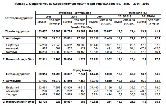 ix elstat2