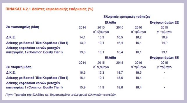 kefalaiaki eparkeia graph