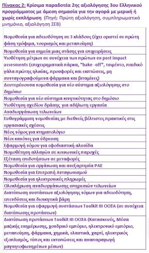 pinakas 2 sev
