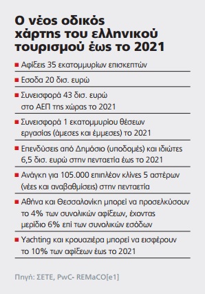 xartis tourismou