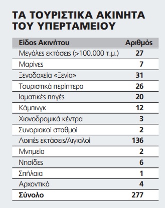 ypertameio