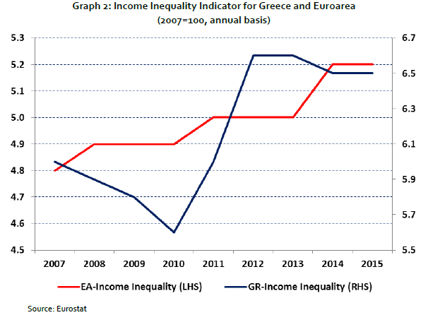 income