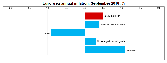 inflation31