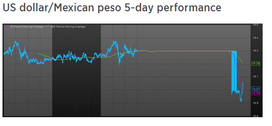 peso
