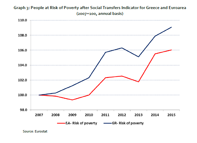 poverty