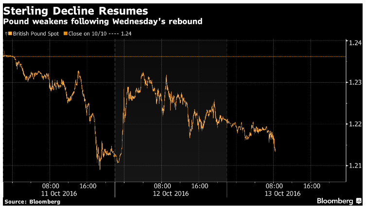 sterlingdecline.png