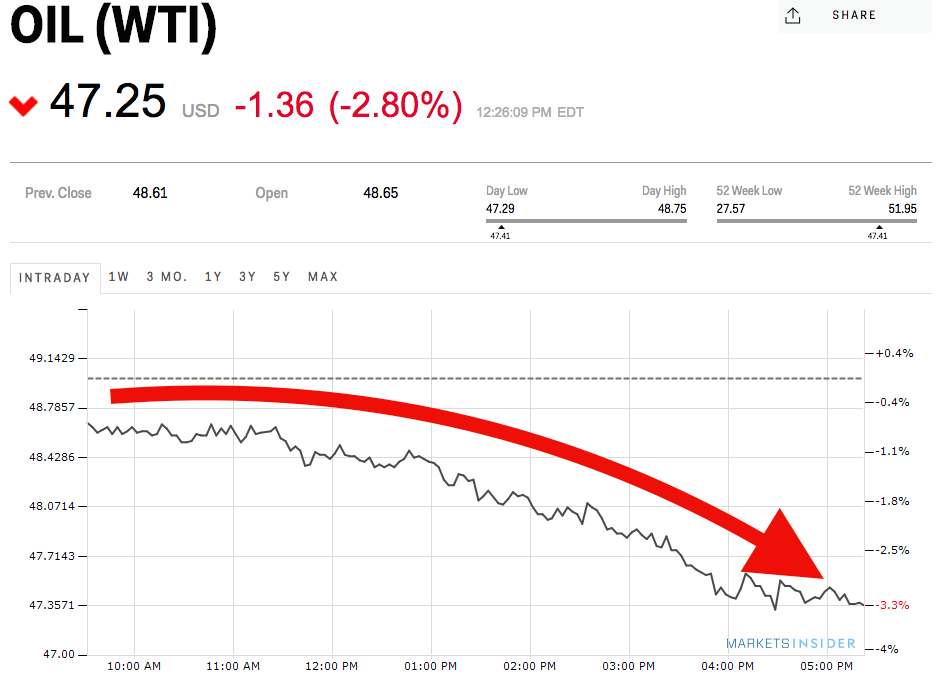 us_oil.png