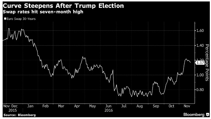 BBG CHART