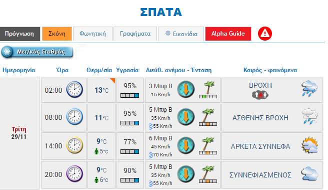kairos_spata.jpg