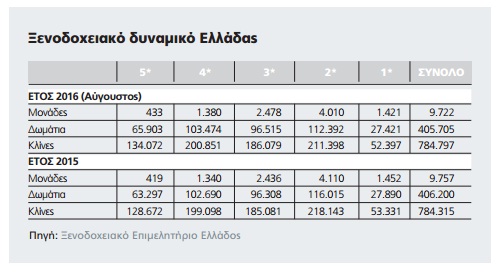 xenodoheiako dynamiko