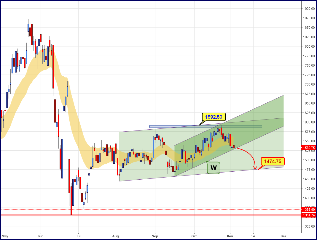 FTSE_04112016.png