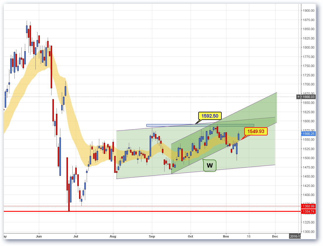 FTSE_11112016.png