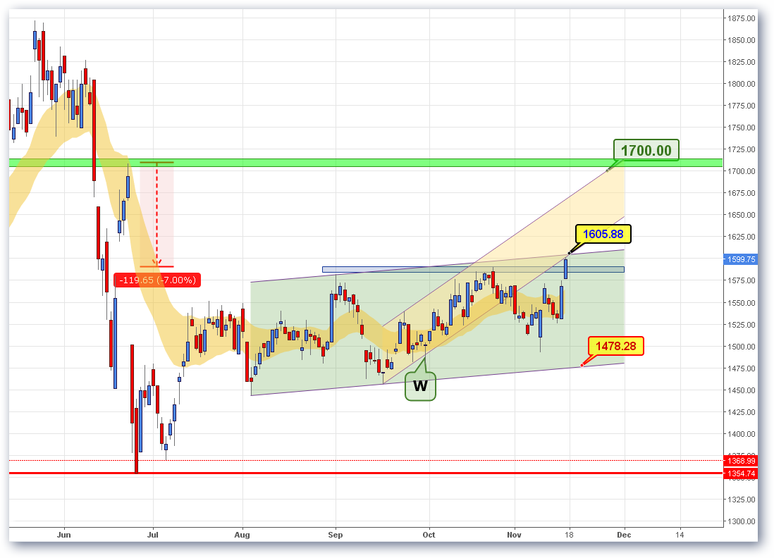 FTSE_18112016.png