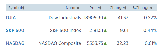 dektes_wallst.png