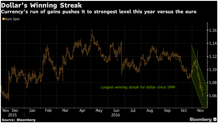 dollarchart.png