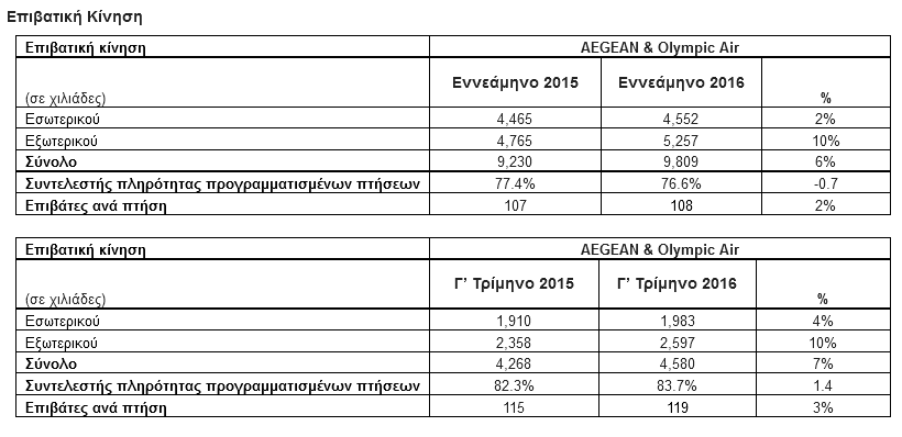 aegean ap2