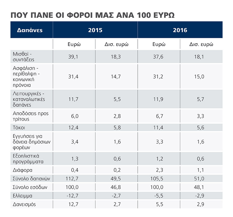 foroi2