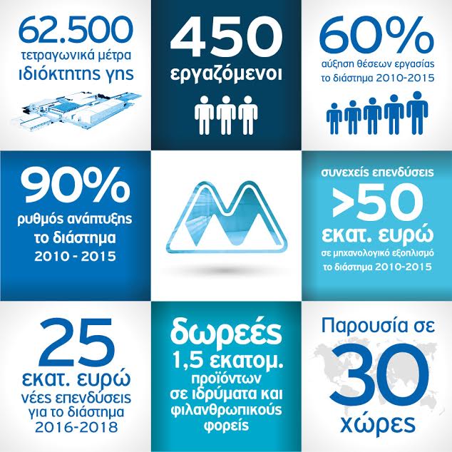 mefaa1