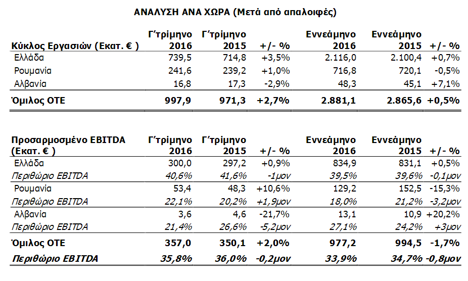 ote3