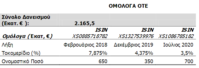 ote4
