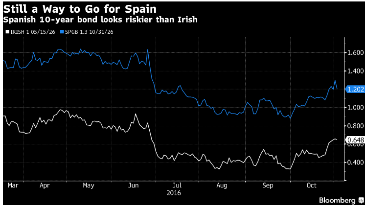 spainbond.png