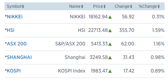 stocks_inasia.png