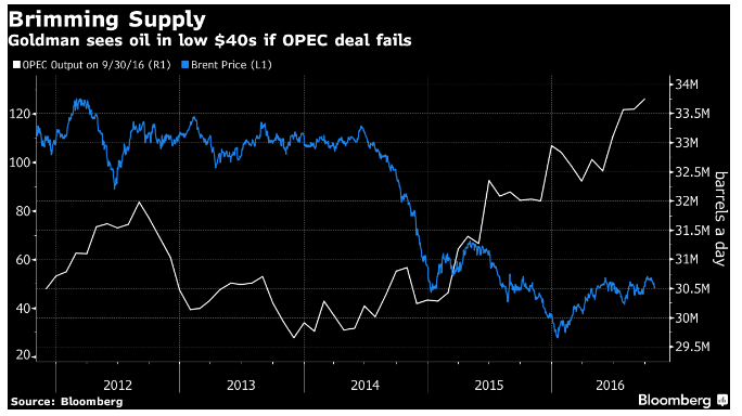 supply_oil.png