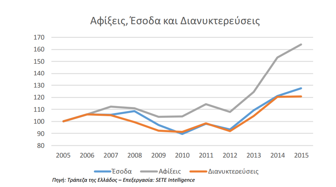 Γράφημα1.PNG