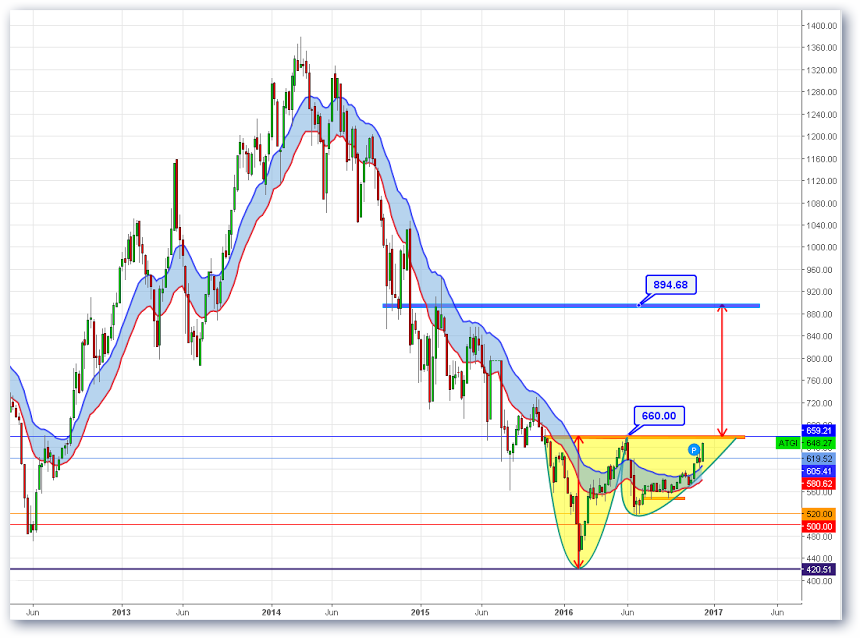 weekly