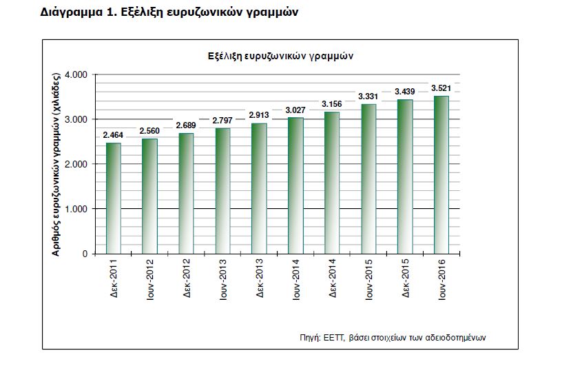 Διαδίκτυο
