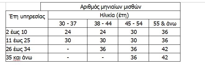 ethniki pinakas 1