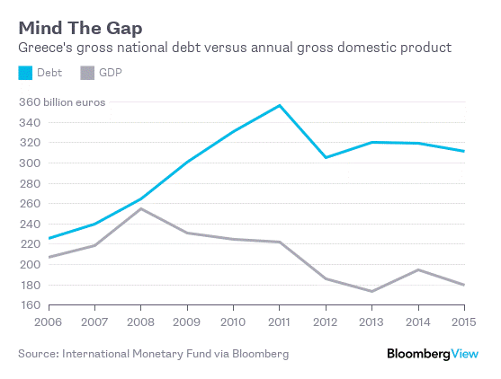 bloomberg