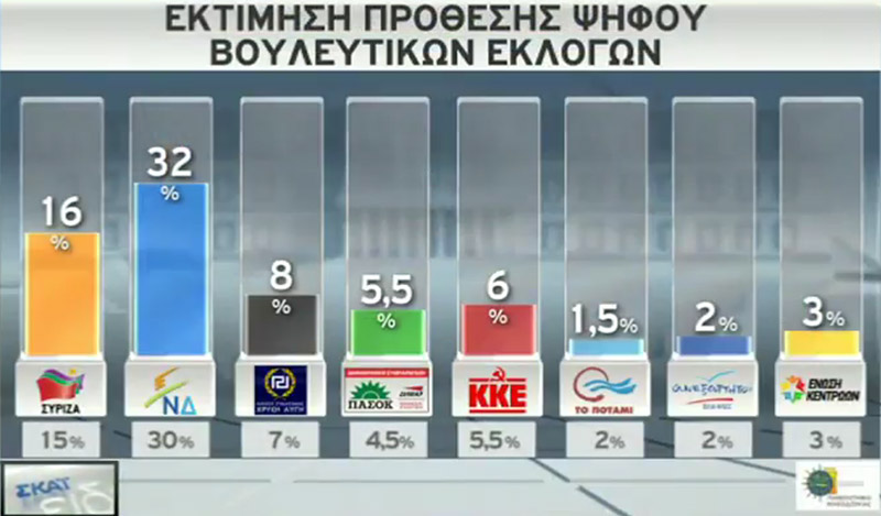 dim1