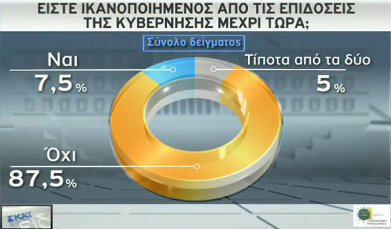 dim11