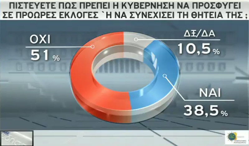 dim13