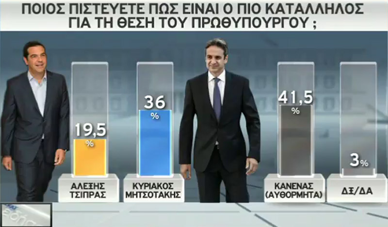 dim4