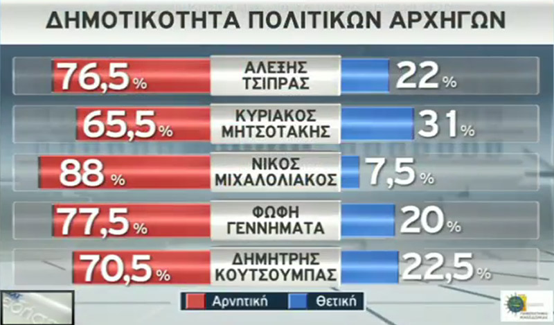dim5