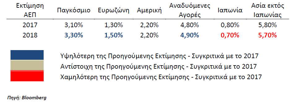 euroxx3